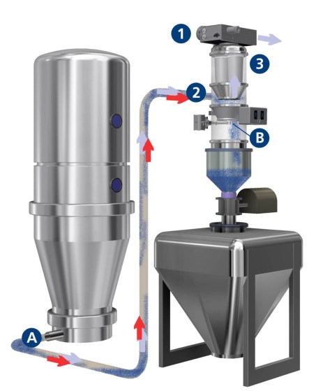 Volkmann Atex Powder Pumps Pic 11